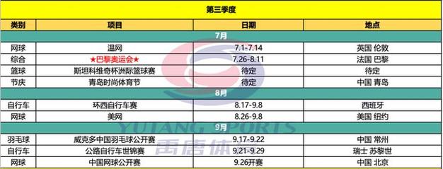 今日科普一下！体育赛事时间表,百科词条爱好_2024最新更新