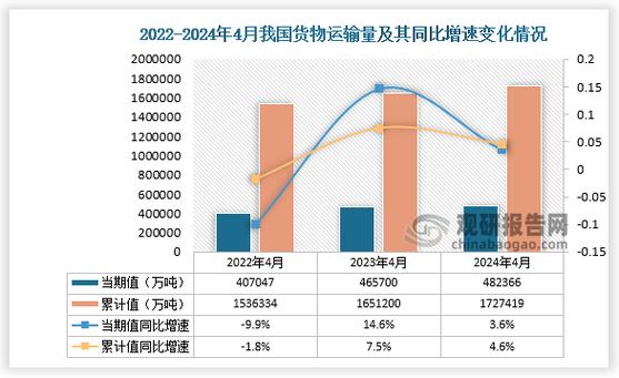 今日科普一下！物流运输的主要方式,百科词条爱好_2024最新更新