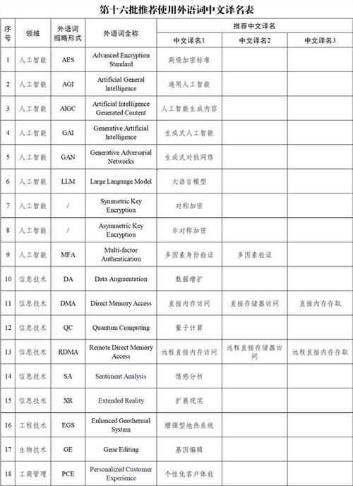 今日科普一下！新澳门精准资料期期精准九肖十八码,百科词条爱好_2024最新更新